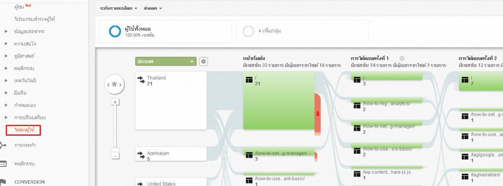 Flow ผู้ชมที่เข้ามาดูเว็บไซต์เรา - วิธีใช้งาน google analytics