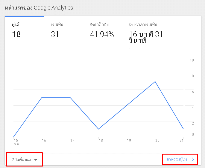 ปรับช่วงเวลา และคลิกเข้าไปดูรายงานฉบับเต็ม - วิธีใช้งาน google analytics